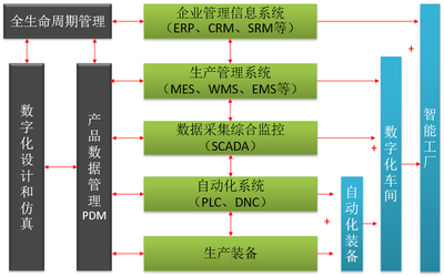 元工國際MES系統賦能杭叉集團，智造標桿引領未來工廠新篇章